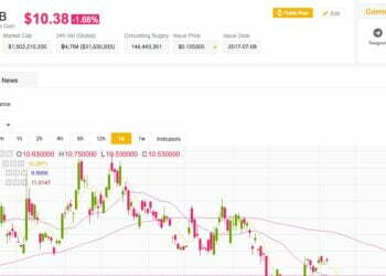 Binance gedecentraliseerde exchange
