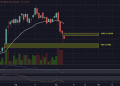 CME-gaps all you need to know