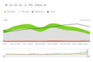 Twitter sentiment on Bitcoin