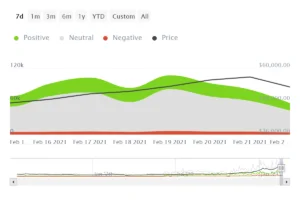 Sentimento di Twitter su Bitcoin